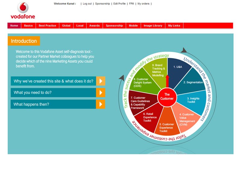 Vodafone Internal Sales Education App